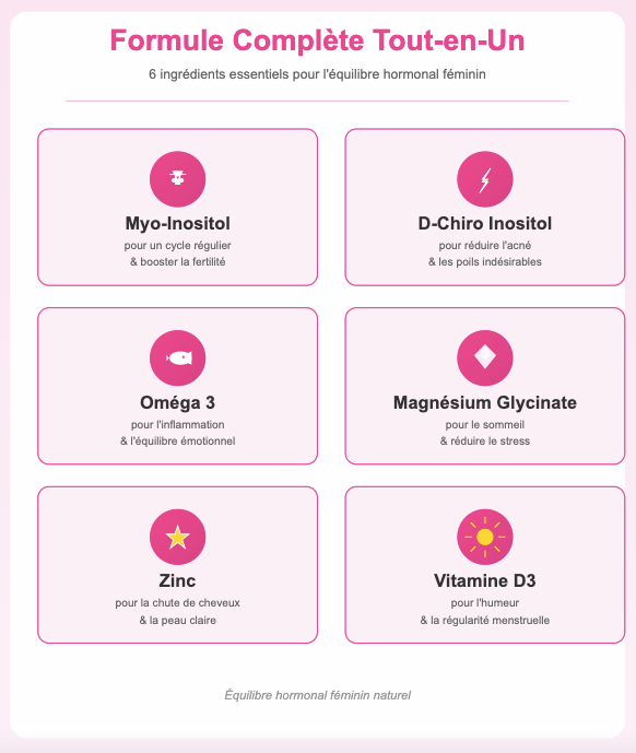 Happy hormones Multivitamine à l'Inositol